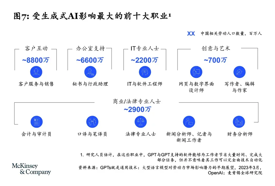 两亿白领发抖：第一批因AI失业的人，正疯狂出现