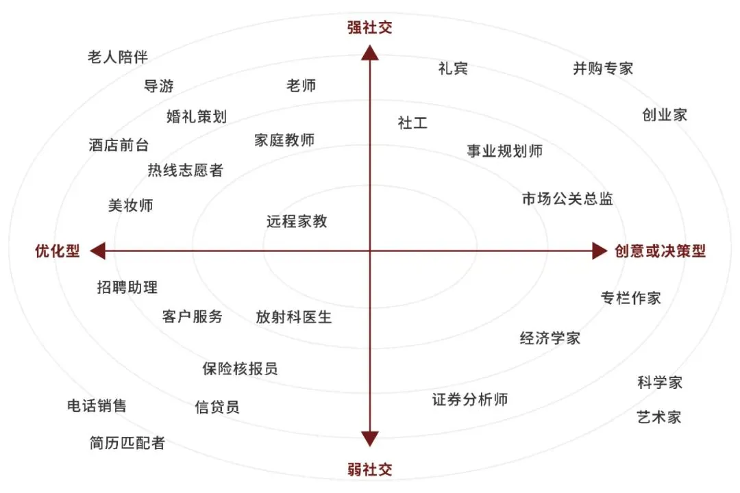 两亿白领发抖：第一批因AI失业的人，正疯狂出现