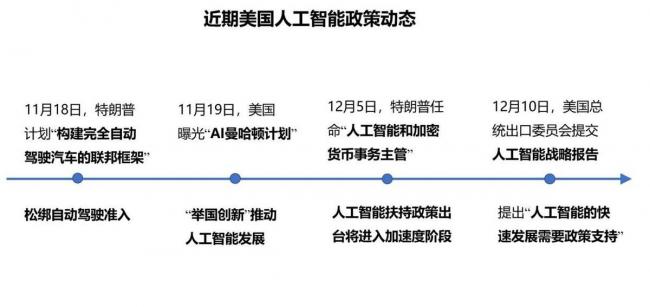 川普上任后，中媒担忧这差距会进一步拉大