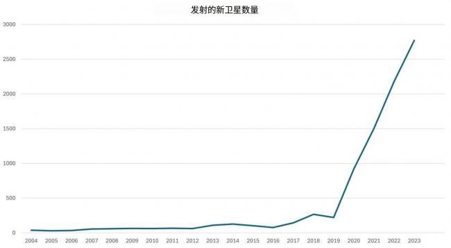 海南将建成超级卫星工厂，年产千颗卫星