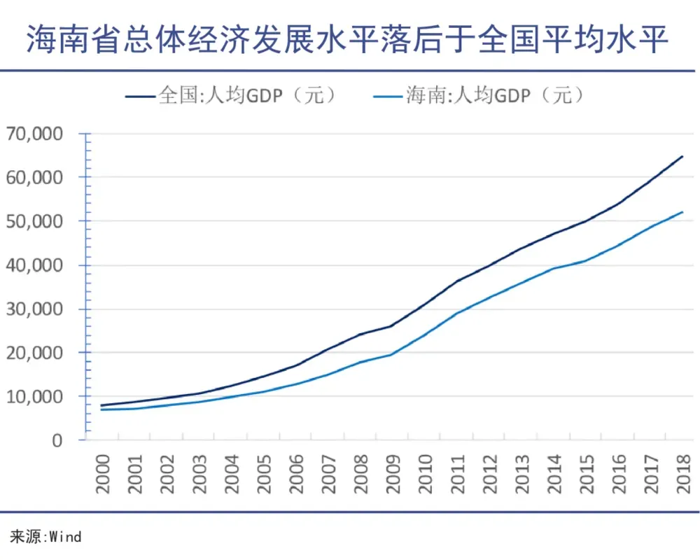 不寻常信号！高层动作不断，要再造一个香港？