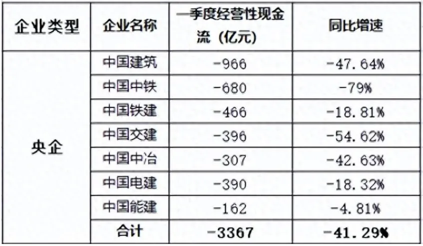 等不到“末位淘汰” 很多央国企干部也开始讨薪