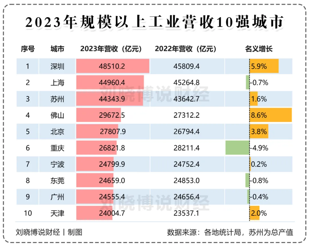 房价唯一下跌！第一省会，难难难