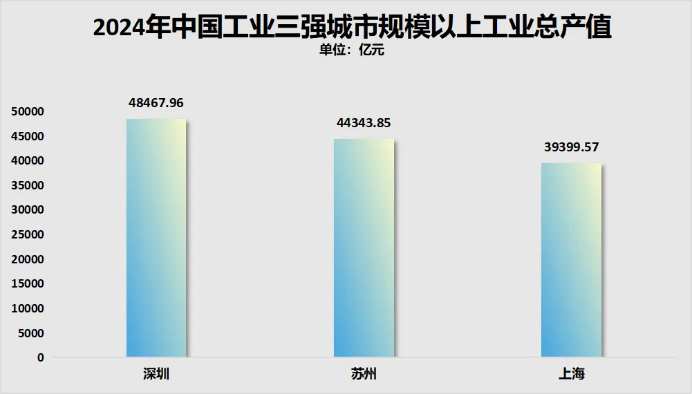 房价唯一下跌！第一省会，难难难