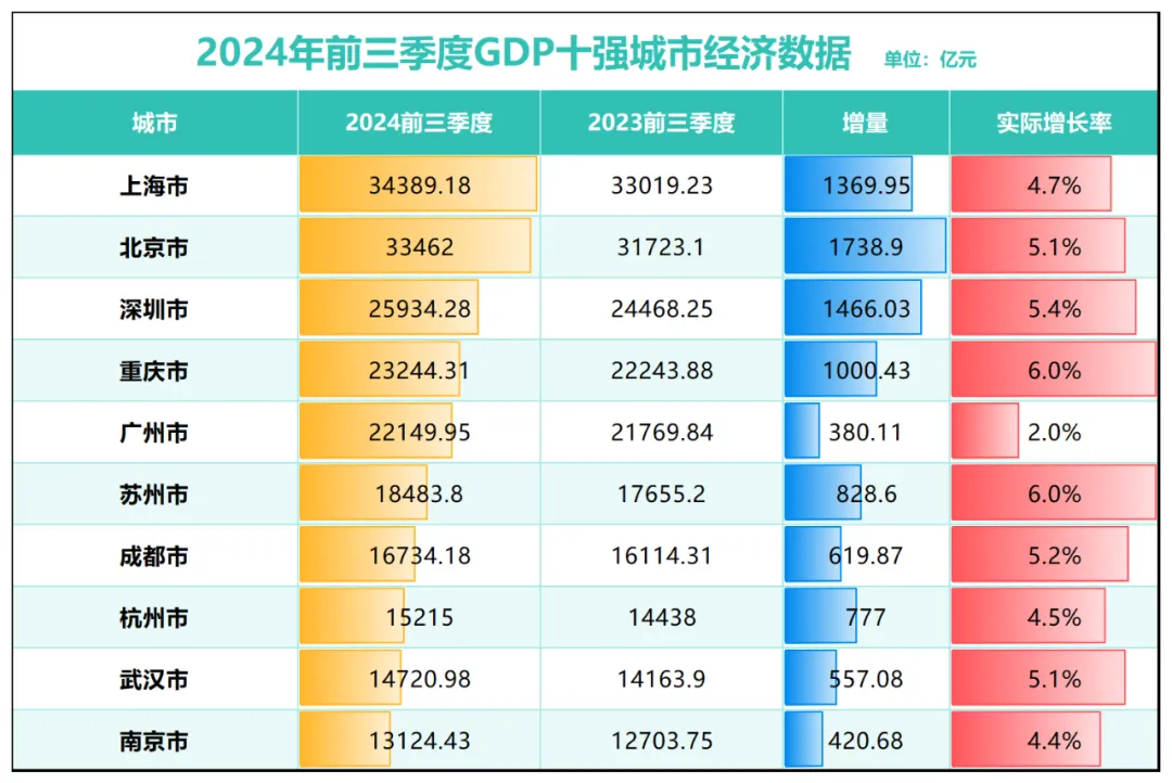 房价唯一下跌！第一省会，难难难