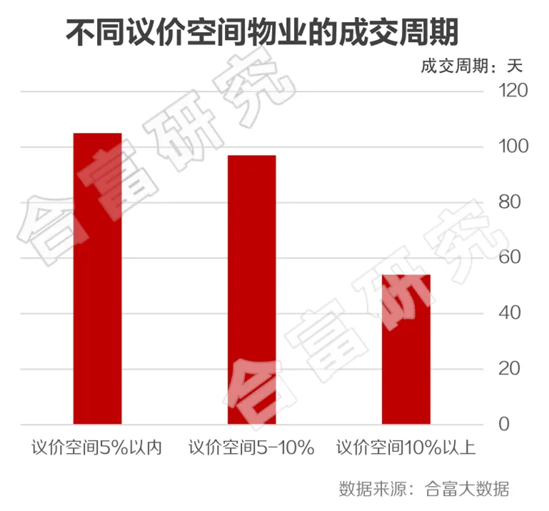 房价唯一下跌！第一省会，难难难