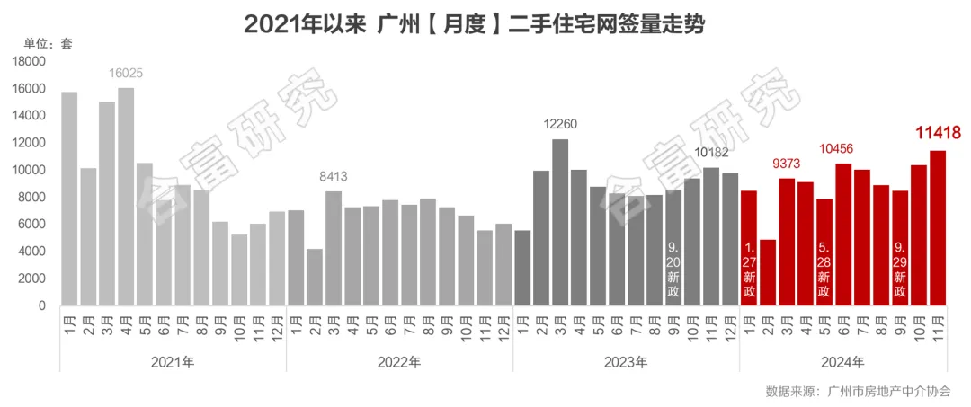 房价唯一下跌！第一省会，难难难