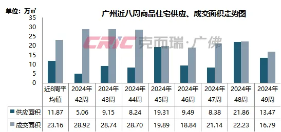 房价唯一下跌！第一省会，难难难