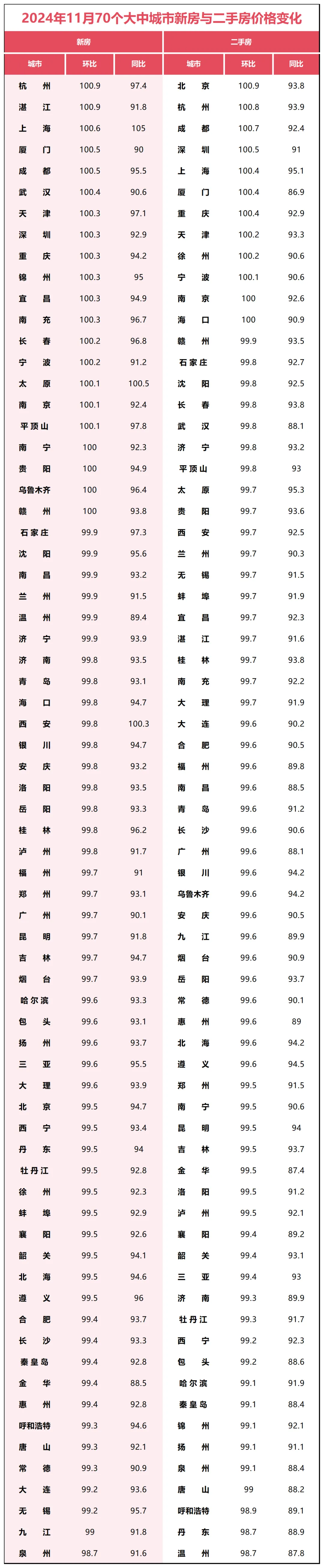 房价唯一下跌！第一省会，难难难