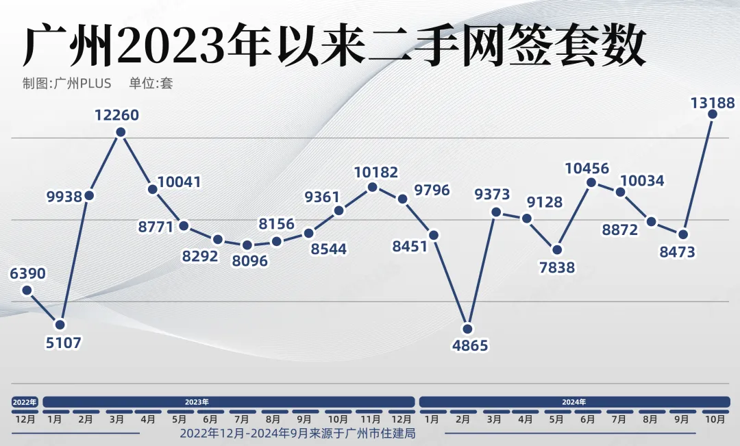 房价唯一下跌！第一省会，难难难