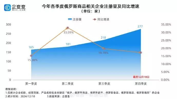 榴莲都卖？收割俄粉到手软！俄罗斯商品馆或整改