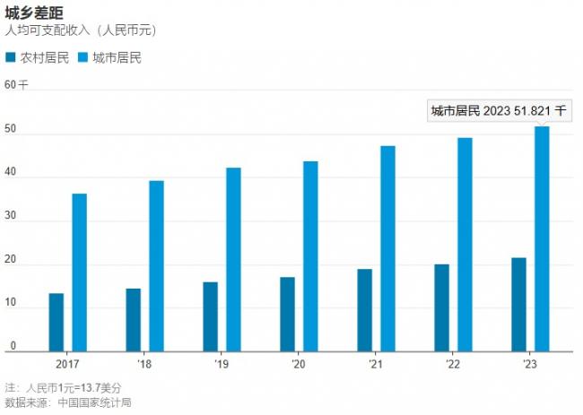 加剧中国人口危机的“墙”：他们以为的，错了