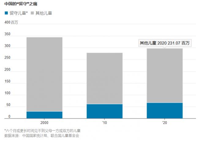 加剧中国人口危机的“墙”：他们以为的，错了