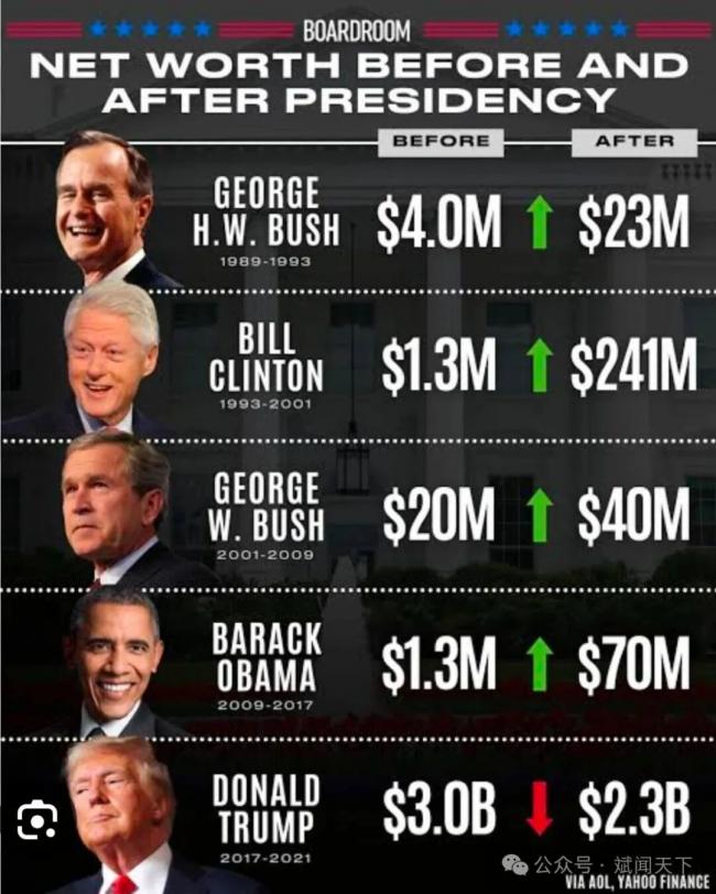 川普医改新方案:终结保险巨头吸血时代