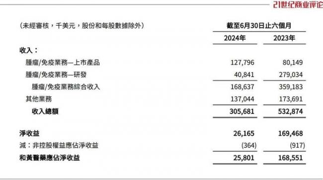 新年第一天，李嘉诚45亿甩卖...