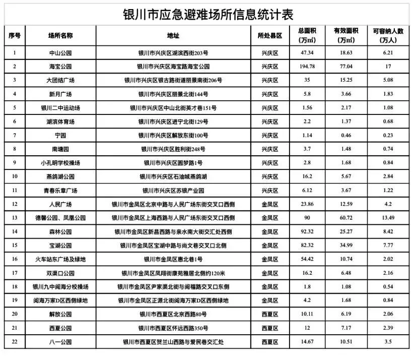 一夜难安睡的银川人，该逃还是该躲