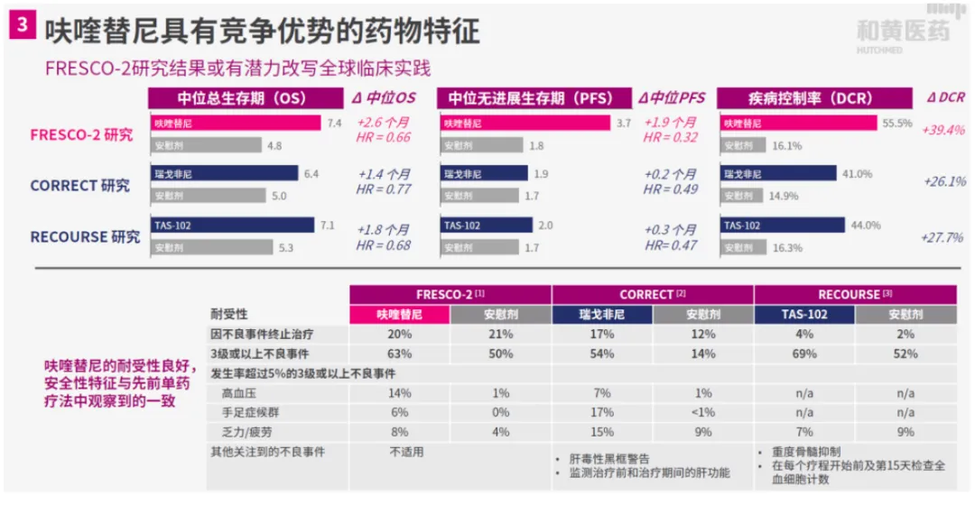 李嘉诚家族，45亿甩卖中药铺