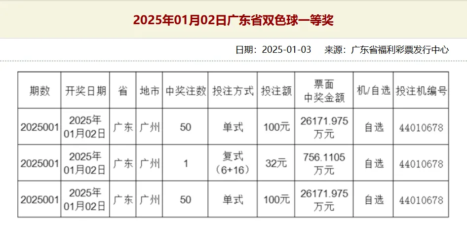 大奖一开就引质疑！同一投注机中101注5亿大奖