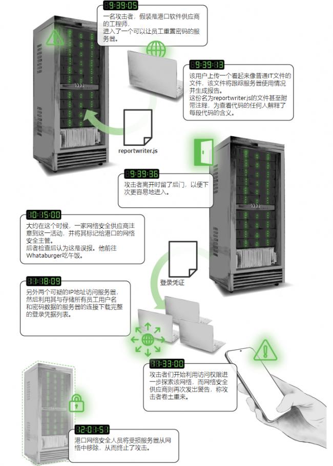 沙利文通报！一则关于中国的消息令人震惊