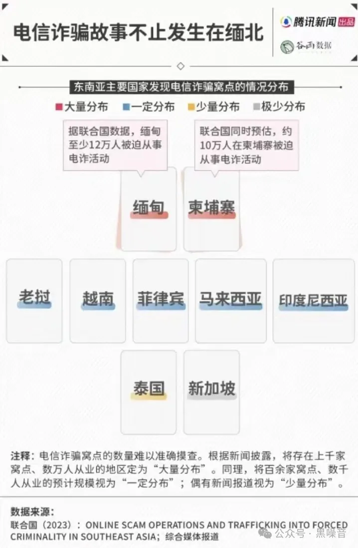 缅北：压根不是电诈！而是奴隶贩卖营和杀人工厂