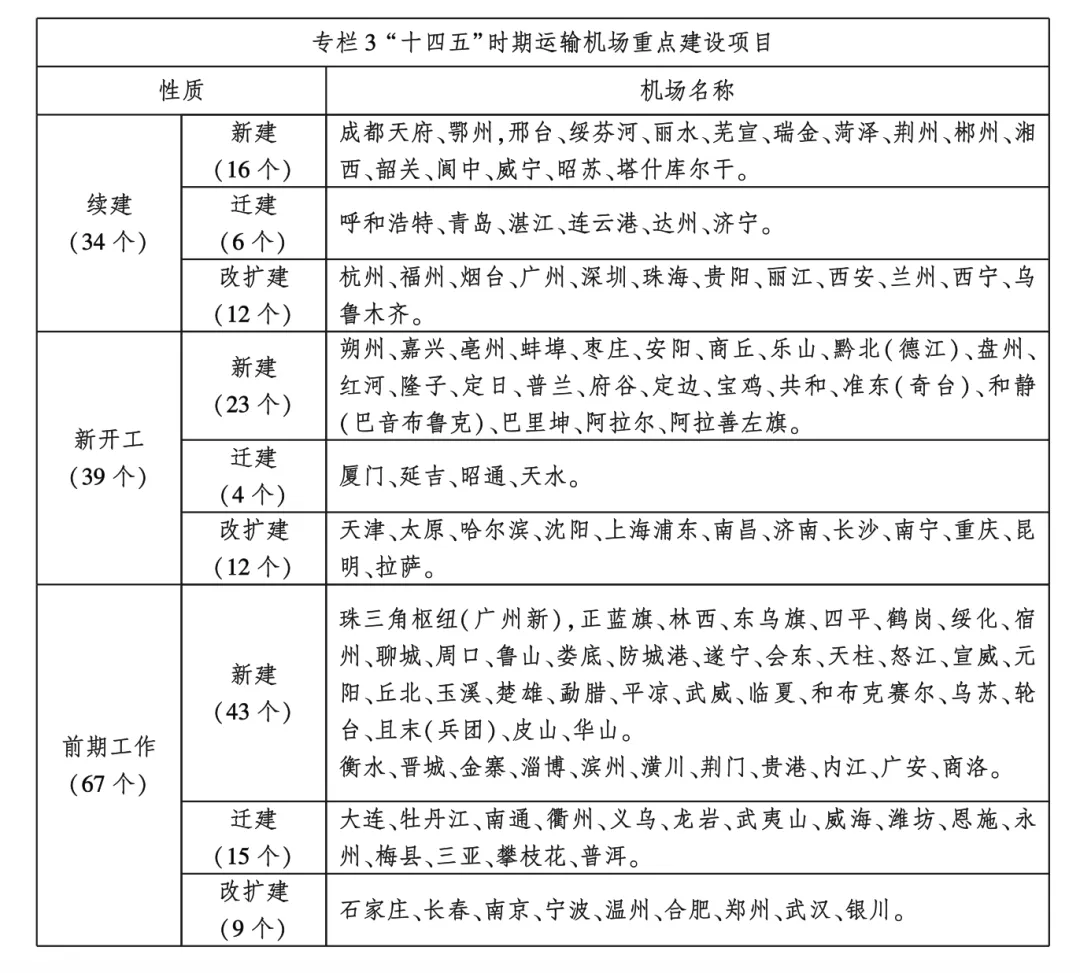 高铁洗牌！北方第一强省，登顶了