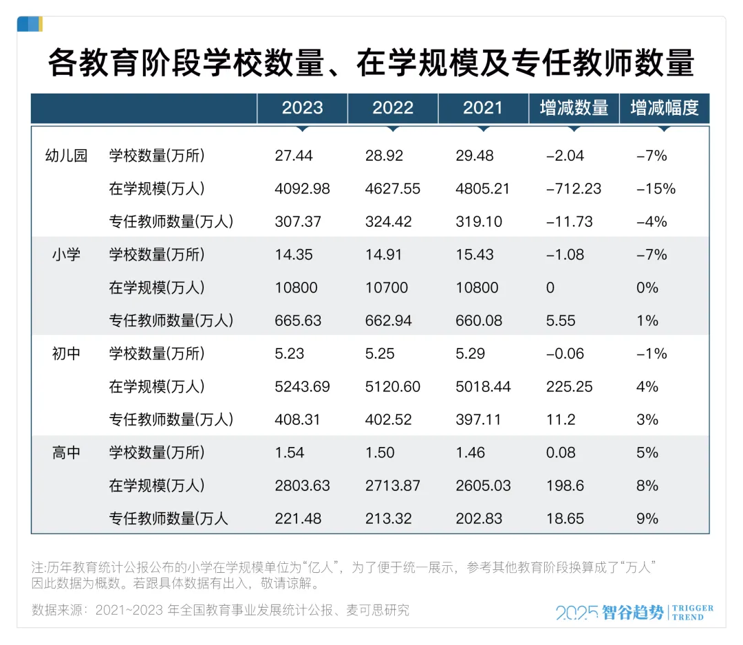 大变局，师范大学开始培养医生了