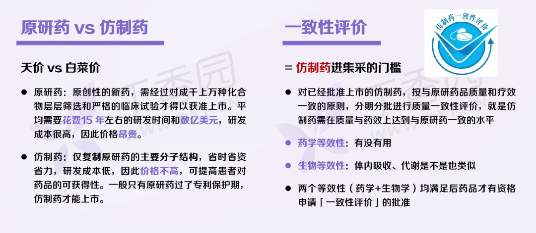 降压不降、麻药不睡！集采药遭上海医生联名质疑