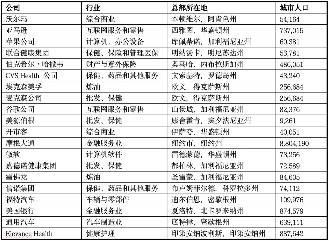 从三四线城市到一线城市：“胖东来”们的逆袭