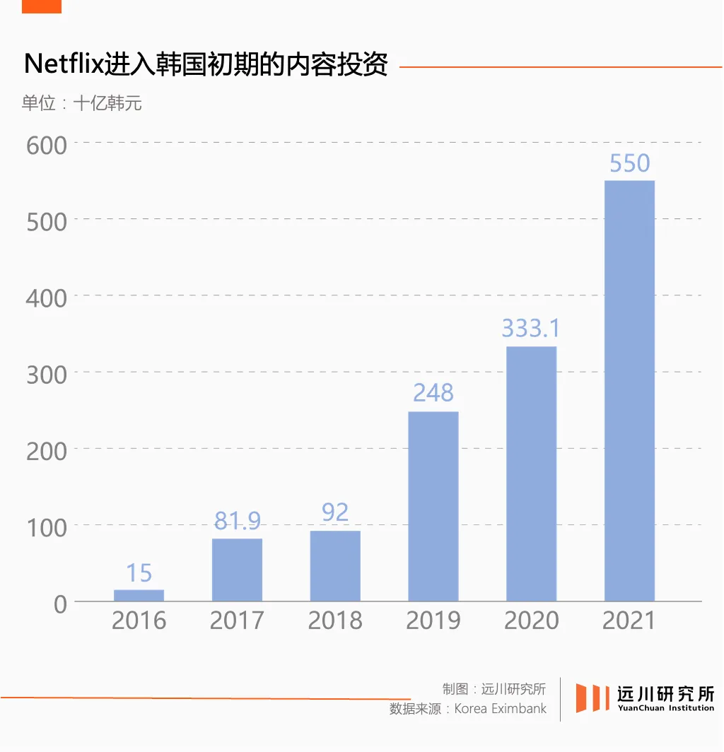 Netflix的国际“煤老板”之路