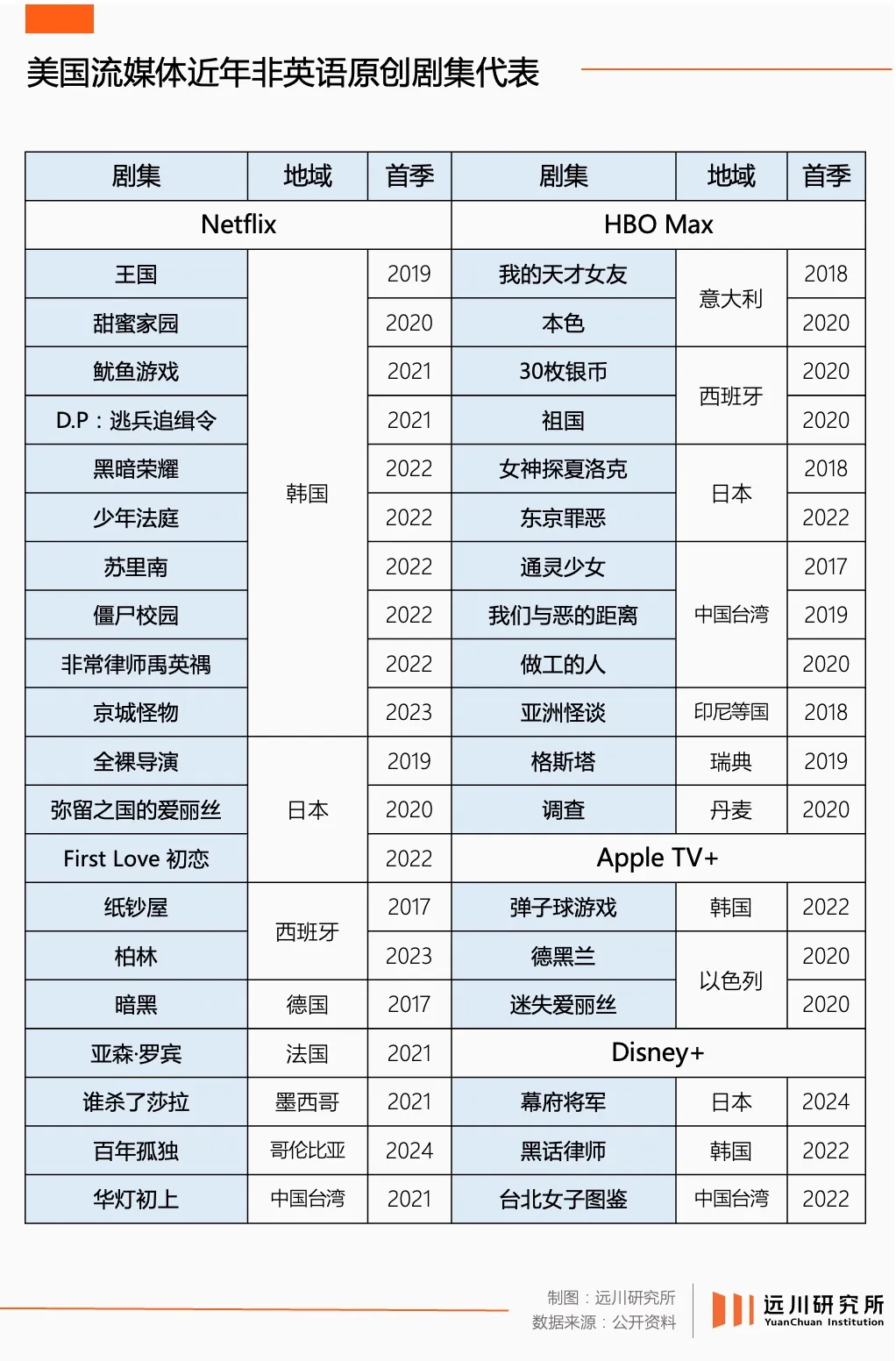 Netflix的国际“煤老板”之路