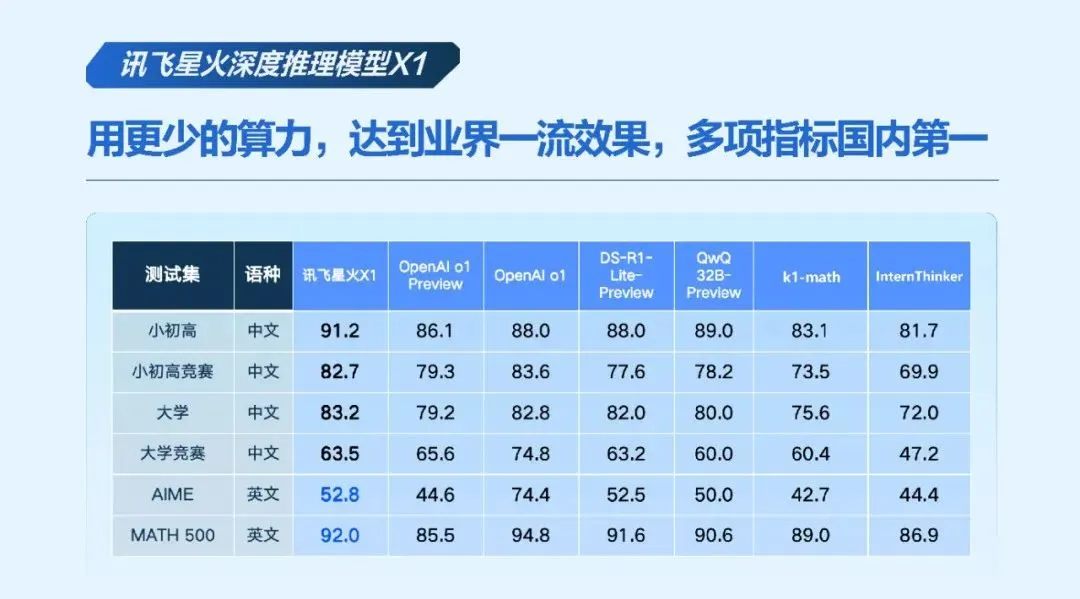 大模型决赛，砰，枪响了！