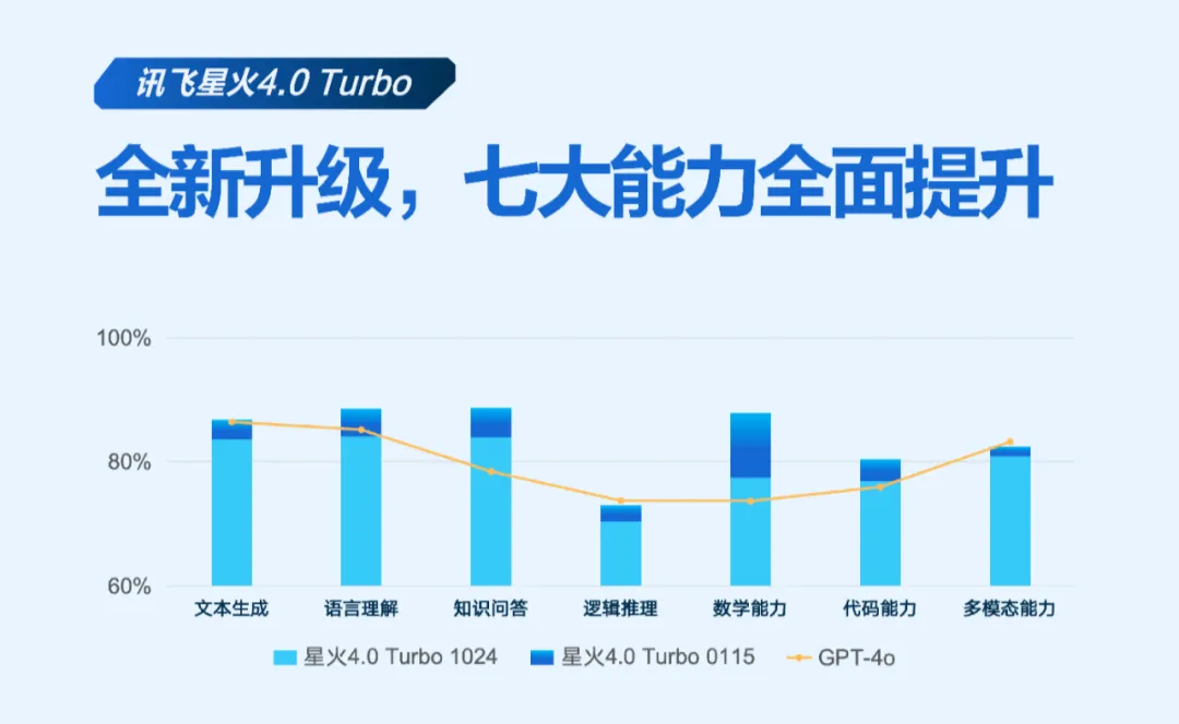 大模型决赛，砰，枪响了！