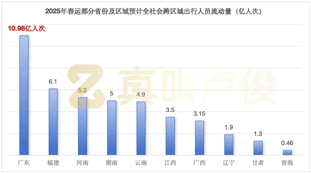 今年的春运和我想的不太一样