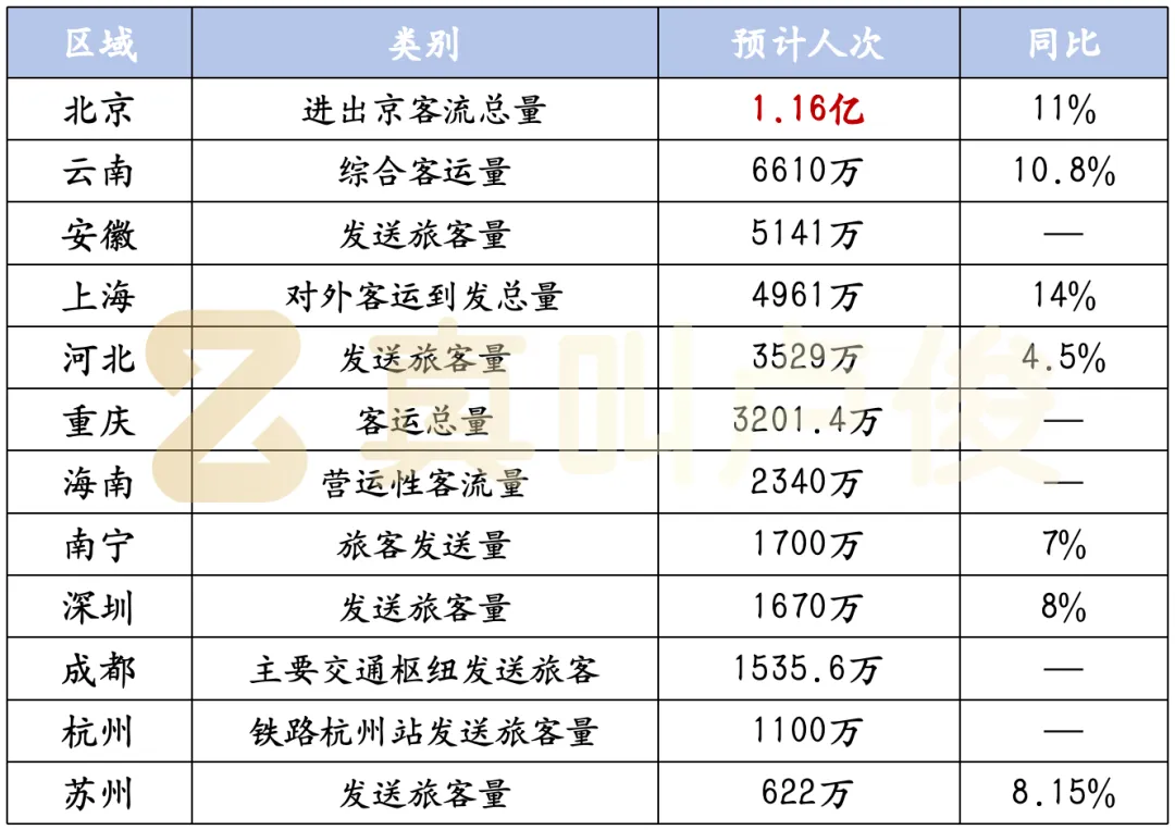 今年的春运和我想的不太一样