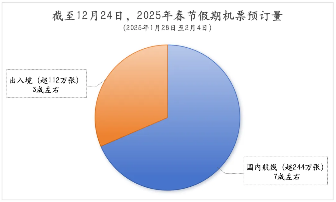 今年的春运和我想的不太一样