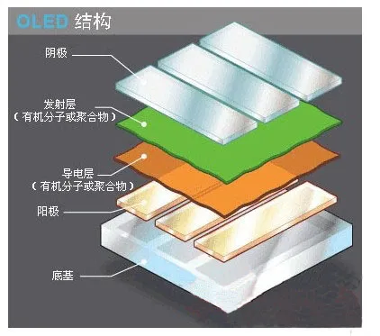 折叠屏手机到东北，纷纷变成雪糕脆皮了