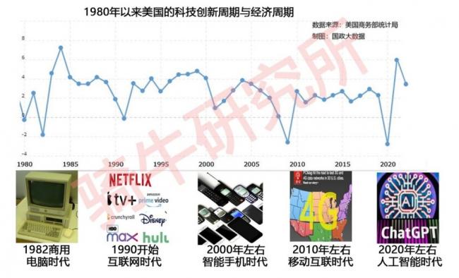 没敲响美国科技丧钟，但敲响了中国科技人的警钟