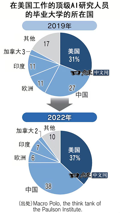 美国的真相：“幕后英雄”竟来自中国