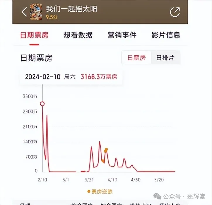 《蛟龙行动》最终撤档，然而没卵用，但它到底失败在什么地方？