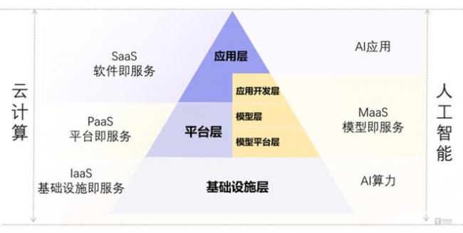 接入DeepSeek 腾讯、华为每月亏超4亿 图什么?