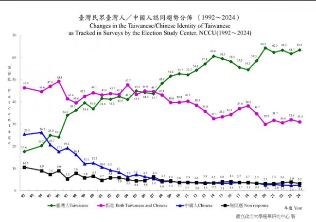 比删除“不支持台獨”更让中共忌惮的一句