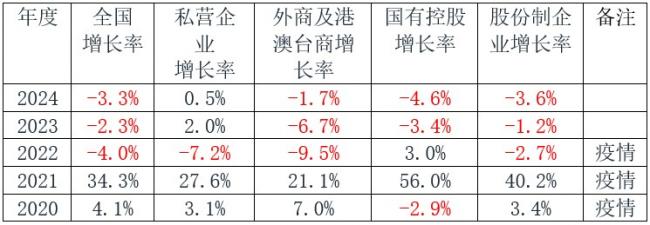 中南海说空话 民间不买账