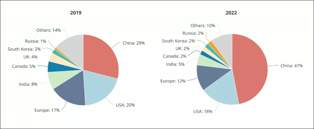 中美AI竞赛：在美中国人对打在华中国人？