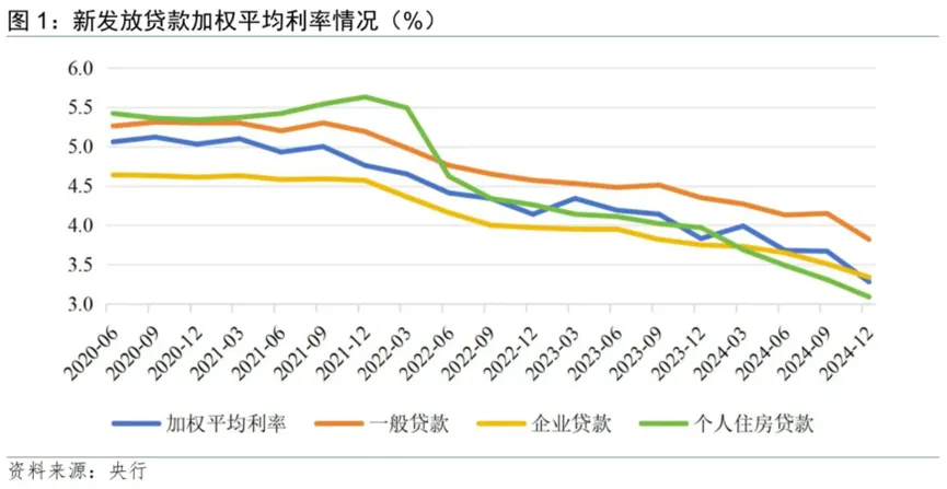 央妈撂下狠话，物价开始全面上涨