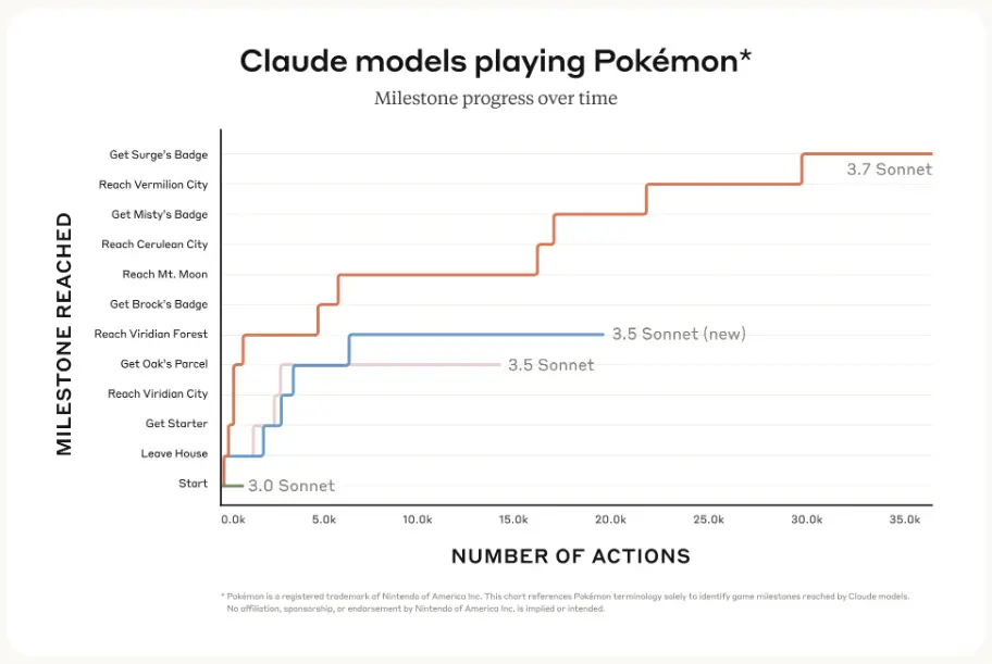 Claude3.7SonnetҹߣAI̵ֱͱ