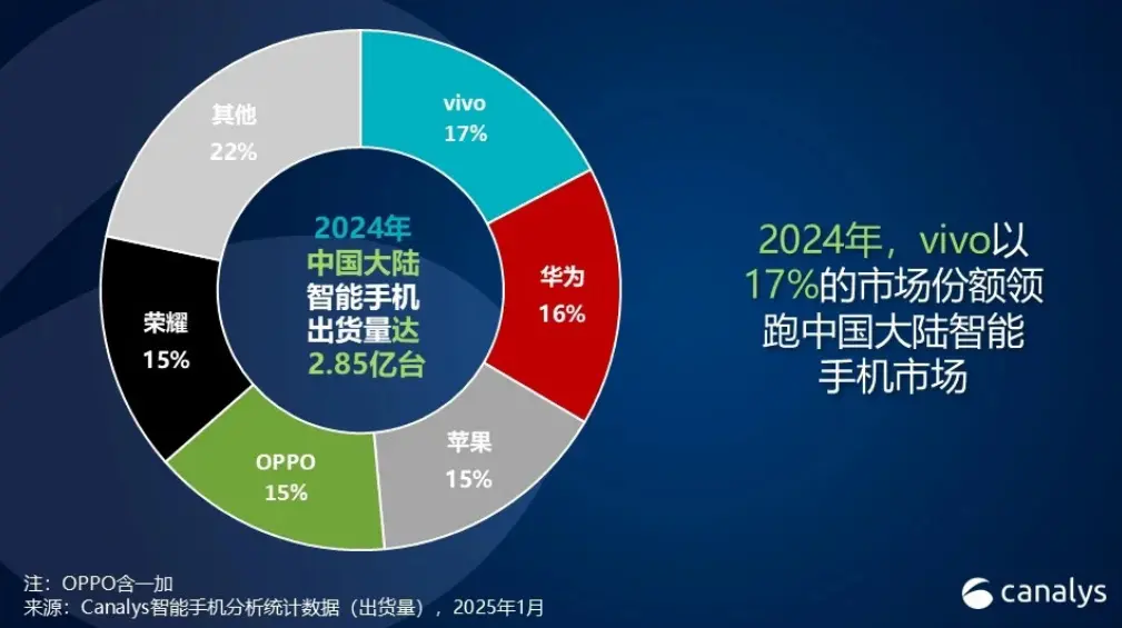 看完全球市场报告，我发现苹果的日子变难过了