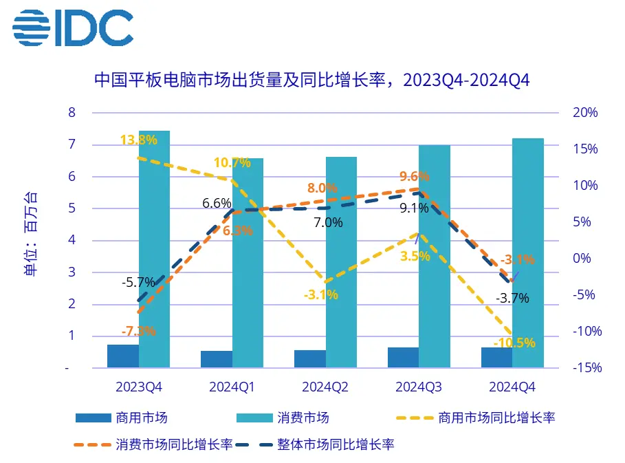 看完全球市场报告，我发现苹果的日子变难过了