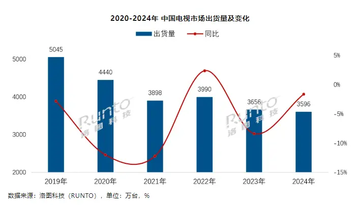 看完全球市场报告，我发现苹果的日子变难过了