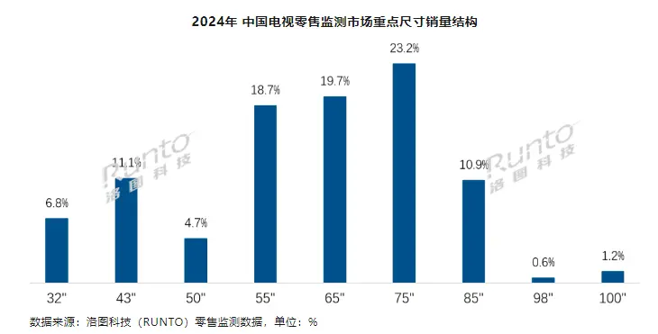 看完全球市场报告，我发现苹果的日子变难过了