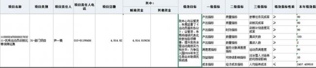 北京今年为谷爱凌出4500万训练经费